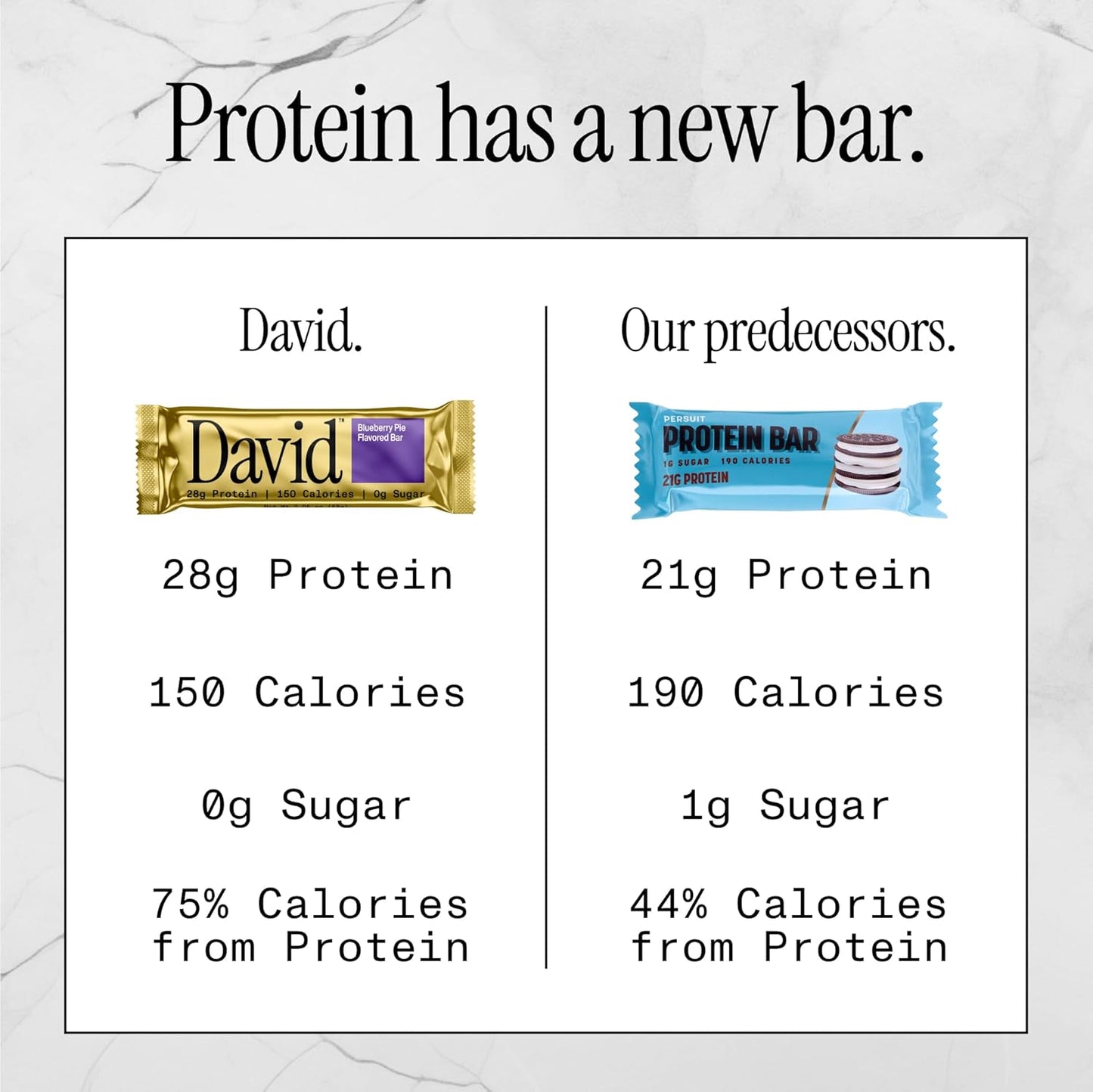 π High Protein Bars No Sugar - Sugar Free Protein Bars, Low Carb, Gluten Free - 28g of Protein, 150 Calories - David Bar On-The-Go Snack , Pack of 12